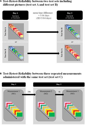 Test-Retest-Reliability of Video-Oculography During Free Visual Exploration in Right-Hemispheric Stroke Patients With Neglect